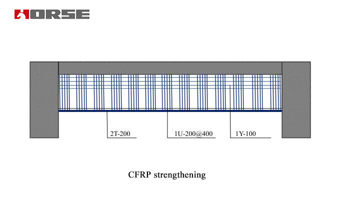CFRP sargı güçlendirme CFRP sargı güçlendirme