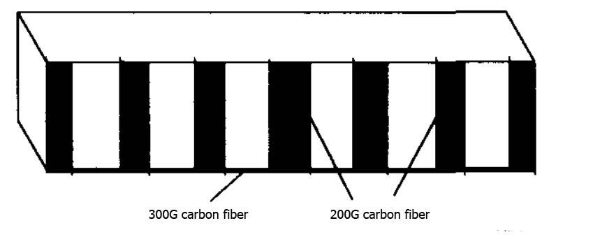 300g karbon fiber 300g karbon fiber