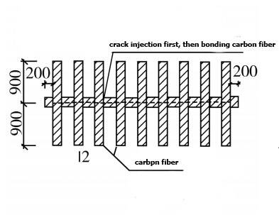 Bodrum Yapısının Güçlendirilmesi İçin Karbon Fiber Bodrum Yapısının Güçlendirilmesi İçin Karbon Fiber