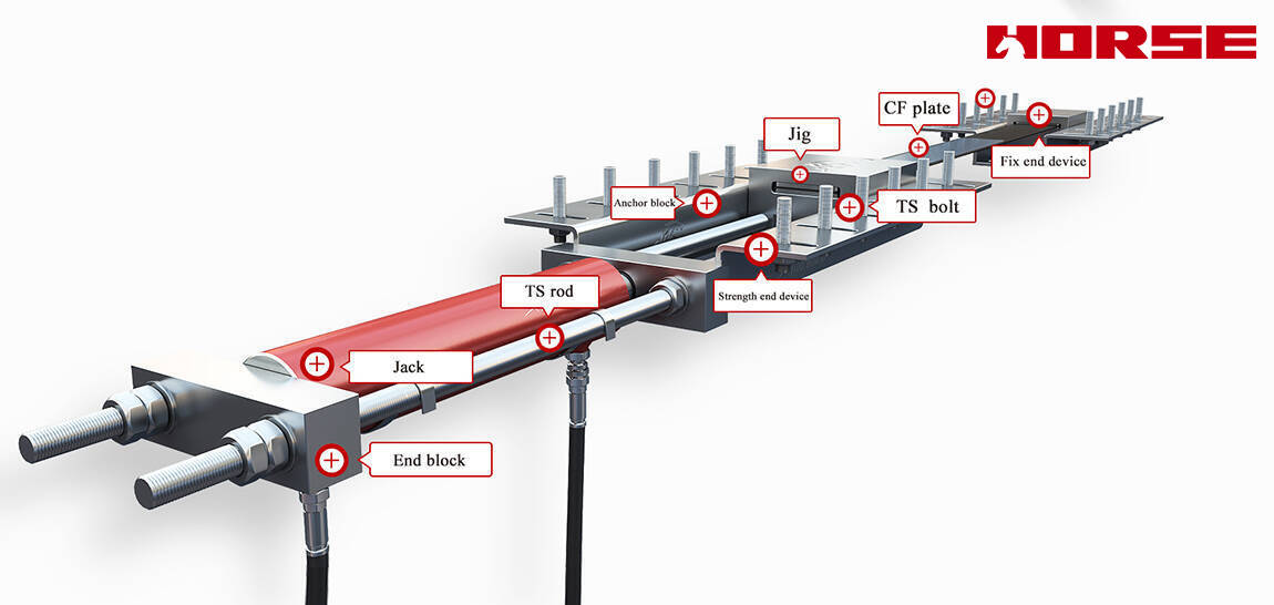 Post-Tensioning Carbon Fiber Reinforced Plastic (CFRP) Plates Post-Tensioning Carbon Fiber Reinforced Plastic (CFRP) Plates
